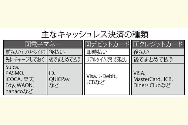 バンドルカードのリアルカードイラスト／アライヨウコイラスト／アライヨウコ