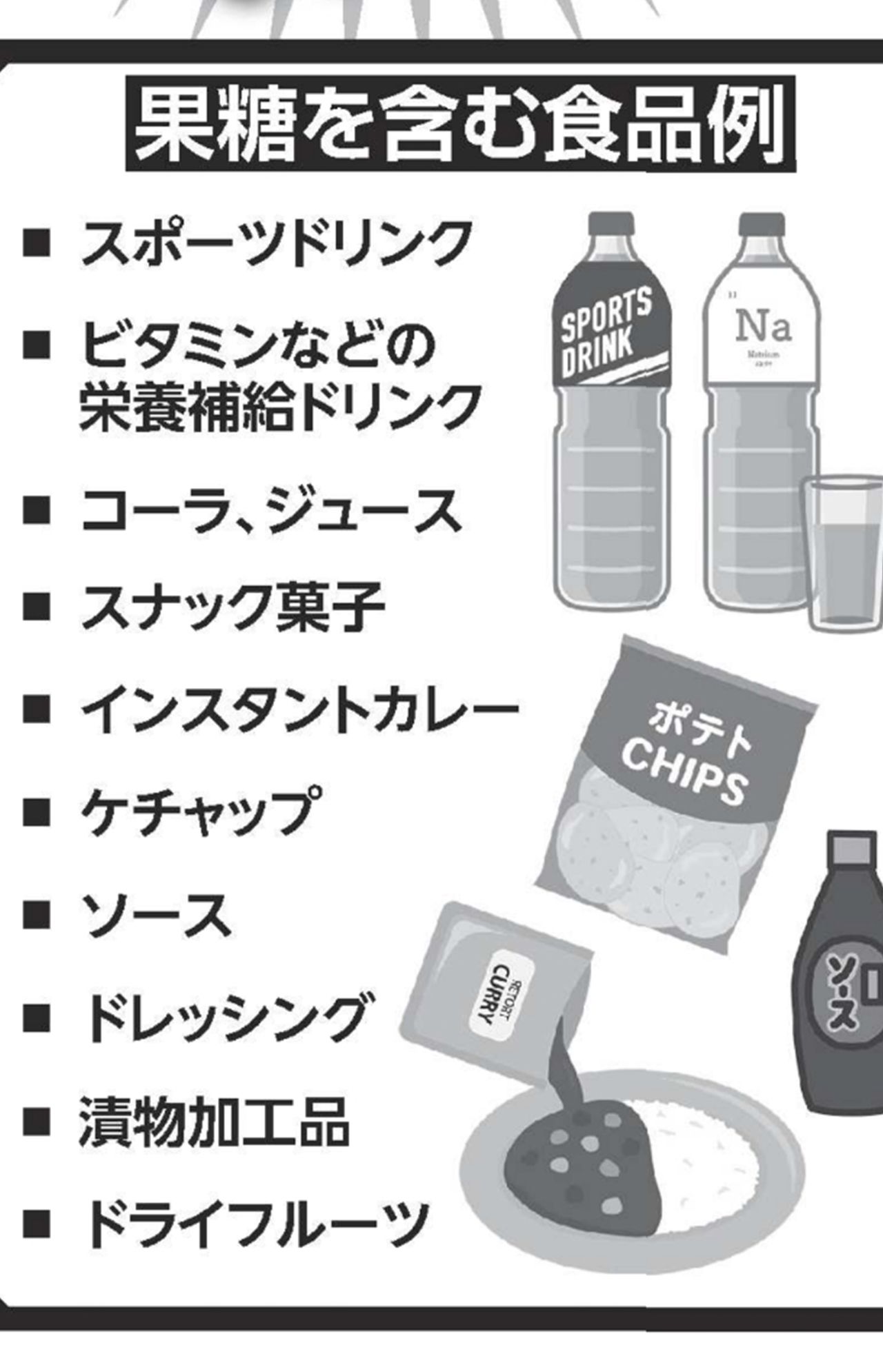 大腸がんのリスク増、果糖を含む食品例