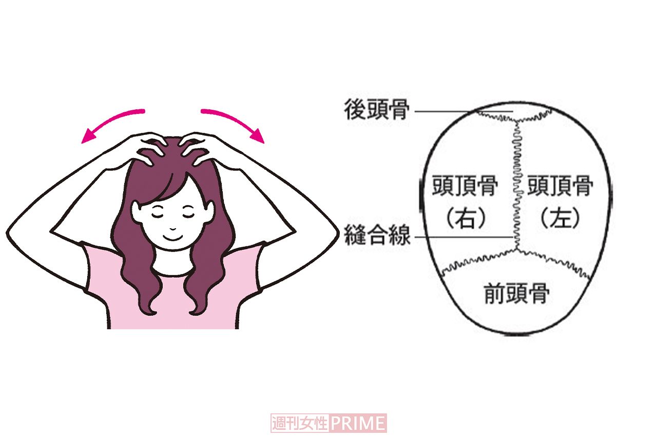 頭蓋骨ストレッチ（頭頂部）