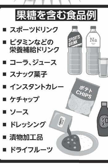 大腸がんのリスク増、果糖を含む食品例