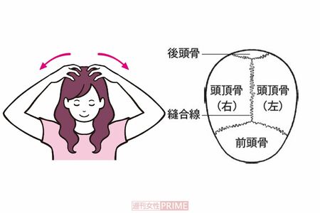 頭蓋骨ストレッチ（頭頂部）