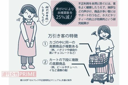 香川大学「セルフレジ不正使用防止マニュアル」を基に制作