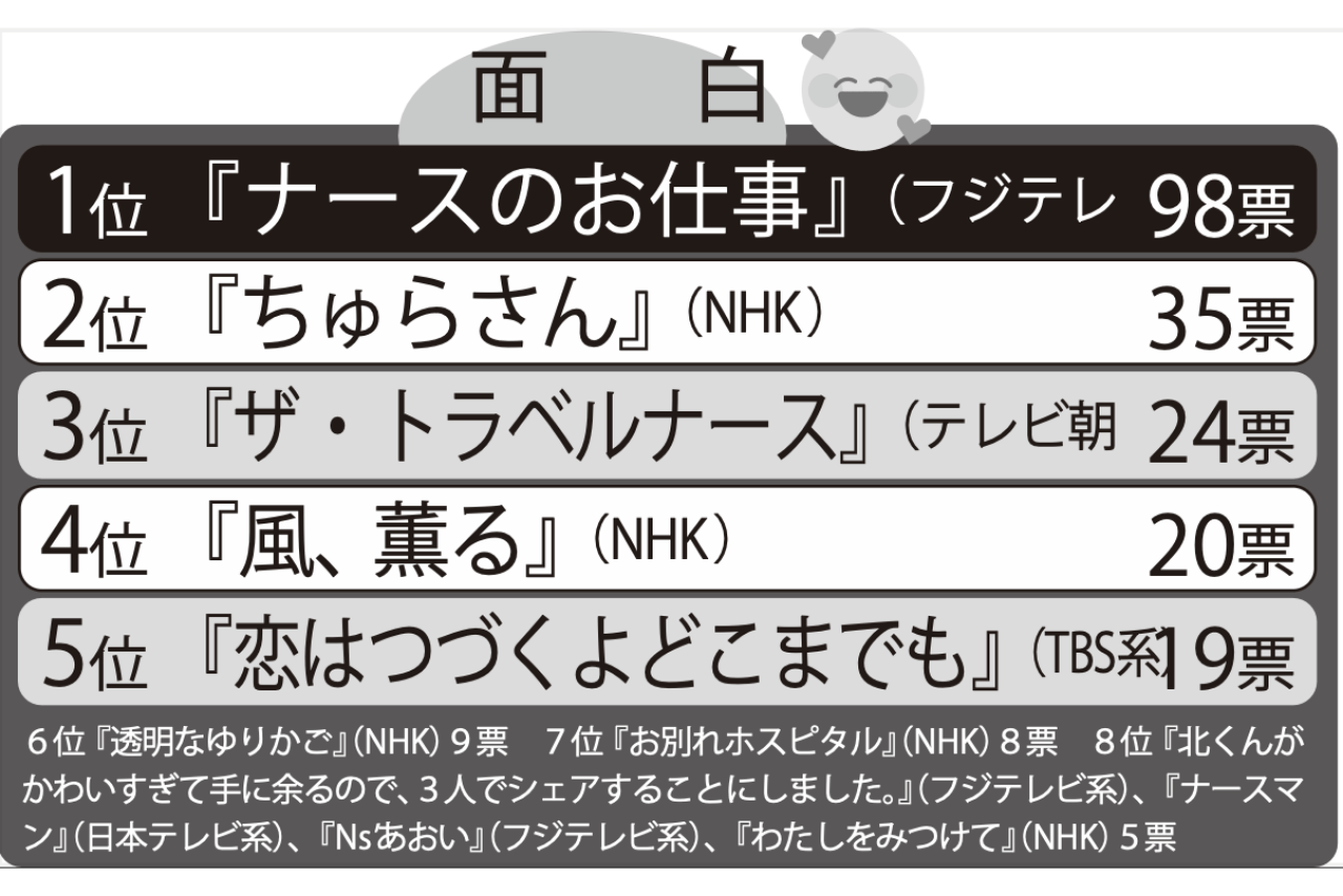 面白い！看護師ドラマランキングTOP5