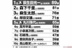 女性有権者1000人に聞いた「落選してほしかった議員」ランキング ※(裏)は裏金報道のあった議員