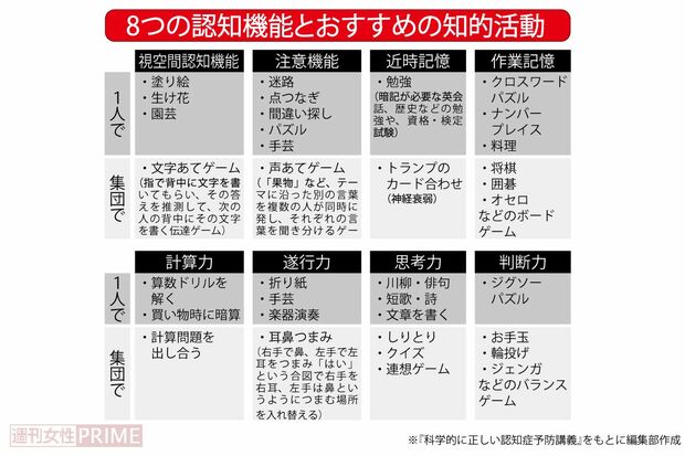 8つの認知機能とおすすめの知的活動
