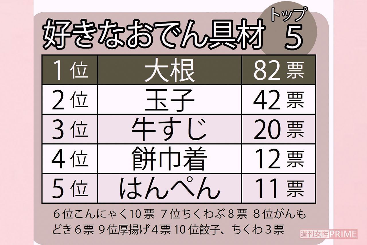 好きな具材ベスト5