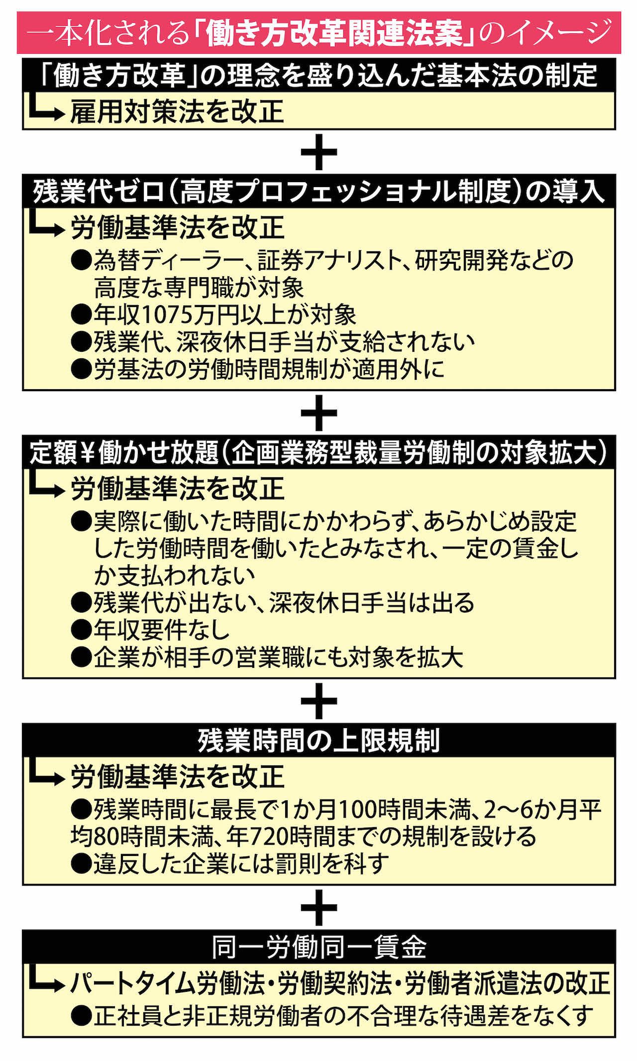 出典：「医師の勤務実態及び働き方の意向等に関する調査」（平成28年度厚生労働科学特別研究「医師の勤務実態及び働き方の意向等に関する調査研究」研究班）