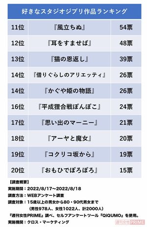 君たちはどう生きるか』ヒットで噴出する“広告不要論”、広告大手関係者 