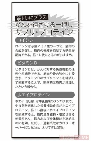 がんを遠ざける一押しサプリ・プロテイン
