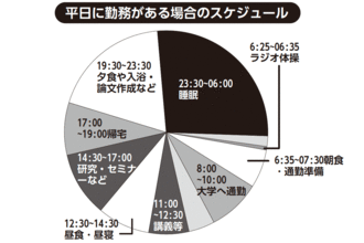 平日に勤務がある日の香川先生のスケジュール