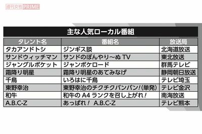 あの人気タレントも出演！主なローカル番組