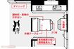 使用頻度に分けてモノを配置。詰め込みすぎないことが大切 間取りイラスト/小島サエキチ
