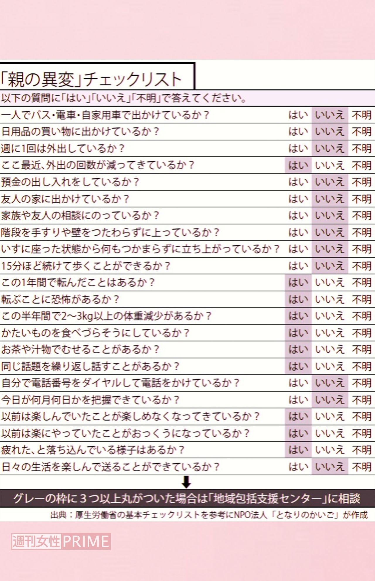 「親の異変」チェックリスト