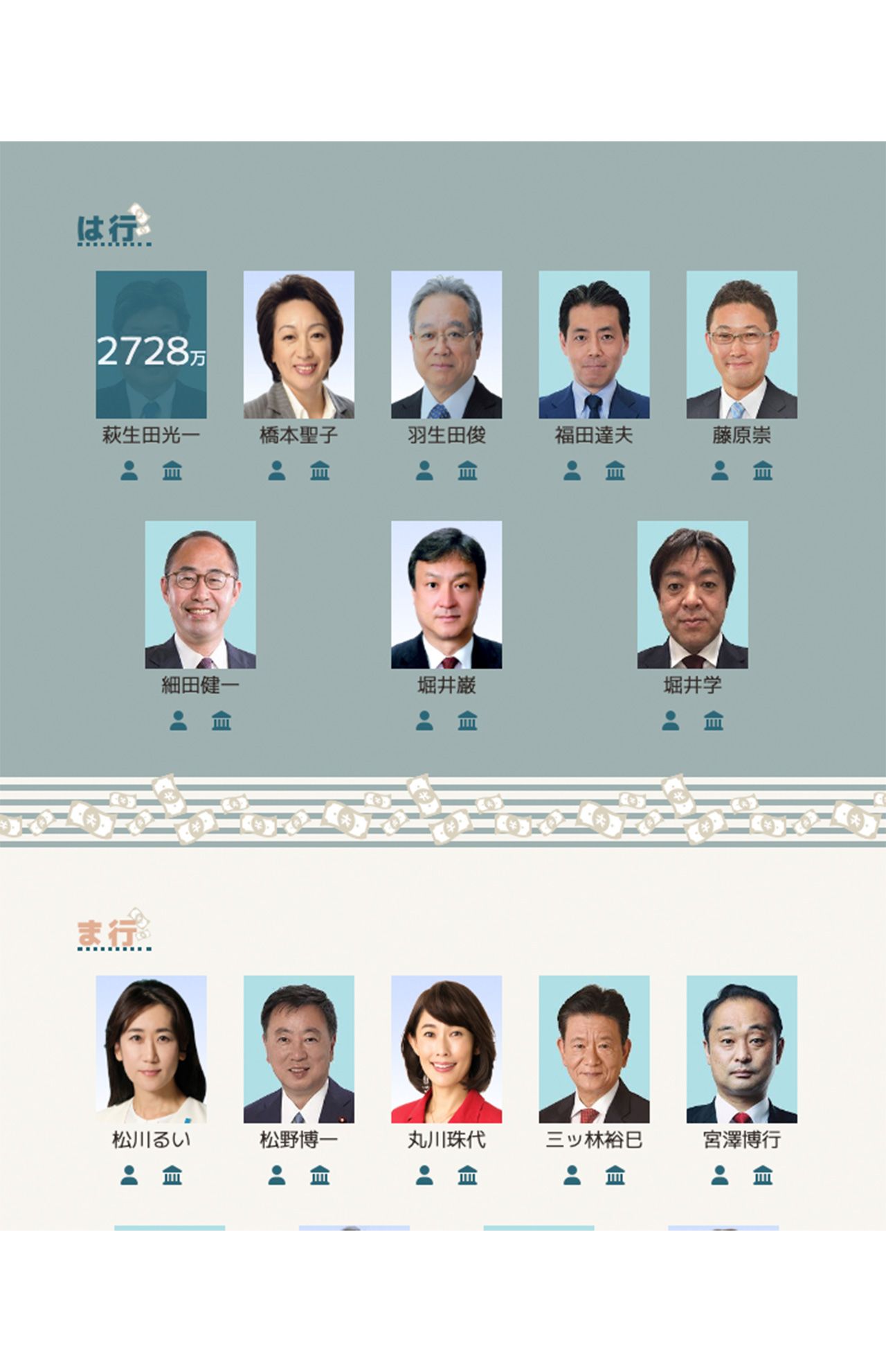 国民の政治不信の表れか、立ち上げられた『自民党裏金リスト』。裏金の金額のほか、議員の公式HPなどのリンクも