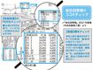 会社四季報のココをチェック(解説/竹内弘樹さん)※『会社四季報』2021年新春(中央自動車工業)より