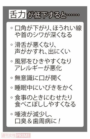 舌力が低下すると……