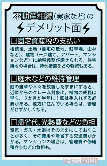 不動産相続（実家など）のデメリット面
