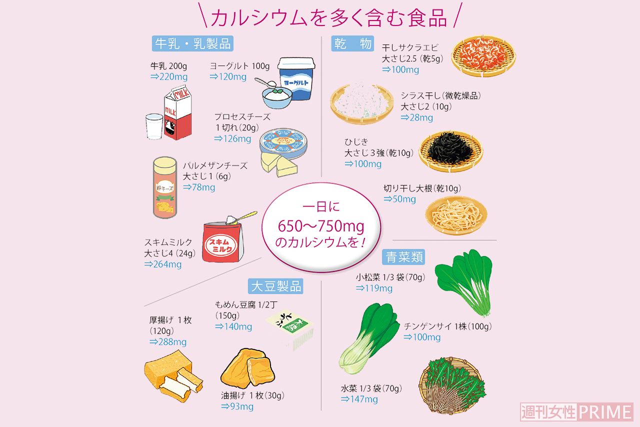 カルシウムを多く含む食品