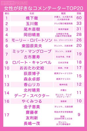 好きなコメンテーター2020
