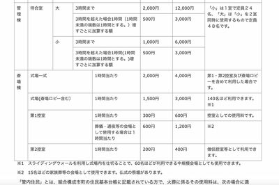 愛知県犬山市にある火葬場「尾張北部聖苑」の料金表