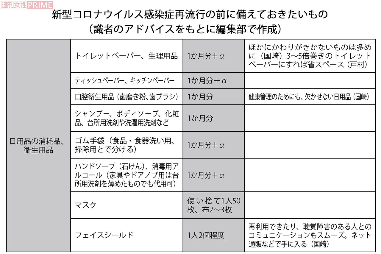 新型コロナウイルス感染症再流行の前に備えておきたいもの・日用品