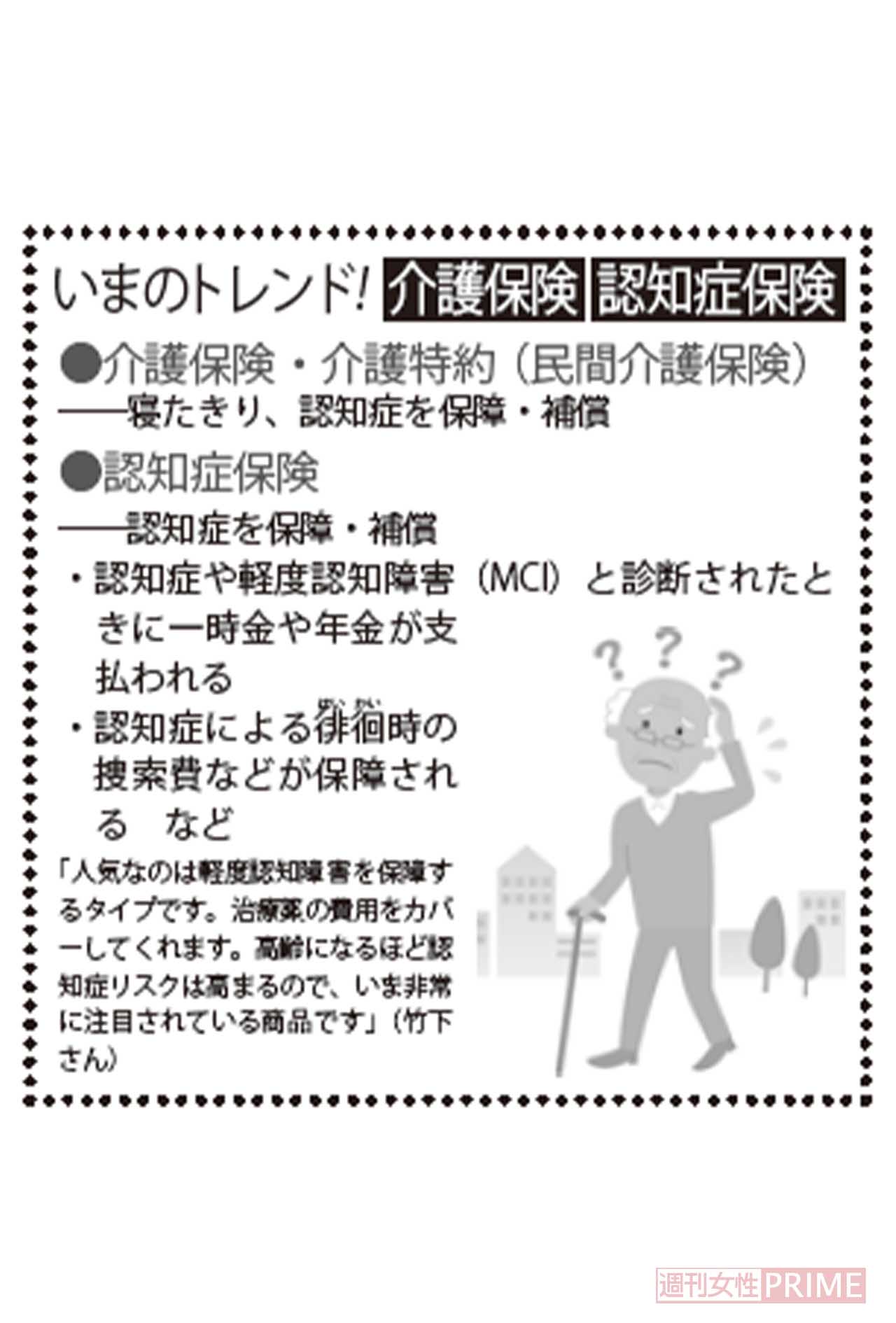 いまのトレンド!「介護保険」「認知症保険」