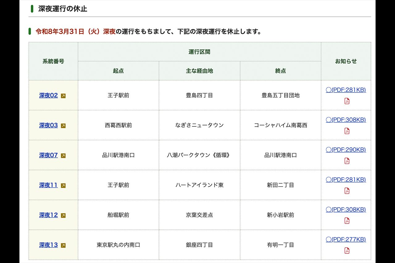 休止される都営バスの深夜便一覧（東京都交通局公式サイトより）