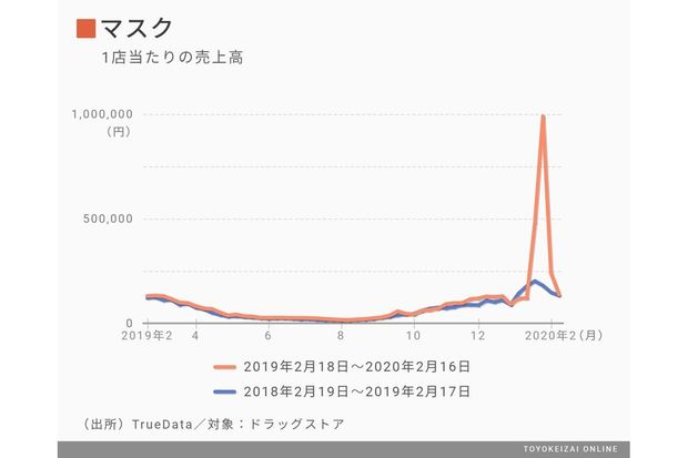 東洋経済オンライン