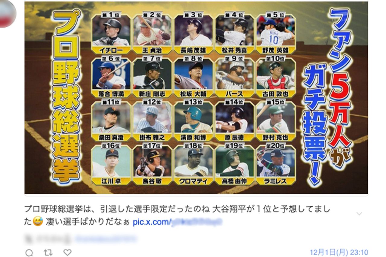 「プロ野球総選挙」ベスト20の結果はSNS上でも話題になっている