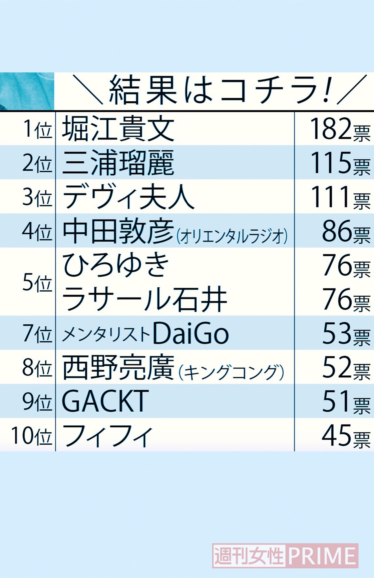 1000人が選んだ「嫌いなSNSご意見番アンケート」ワースト10がこちら