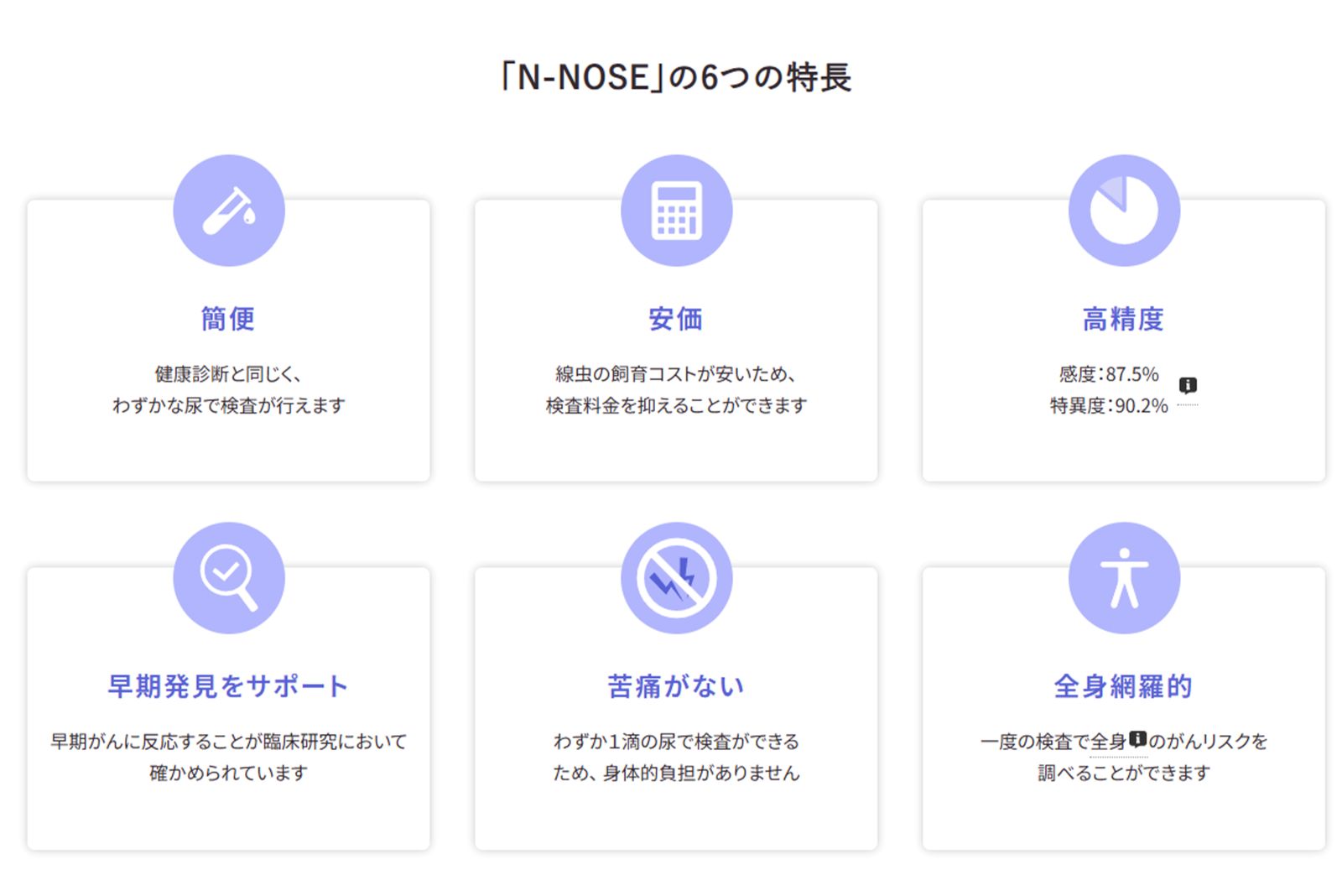 『N-NOSE』の6つの特長（株式会社HIROTSUバイオサイエンス公式サイトより）