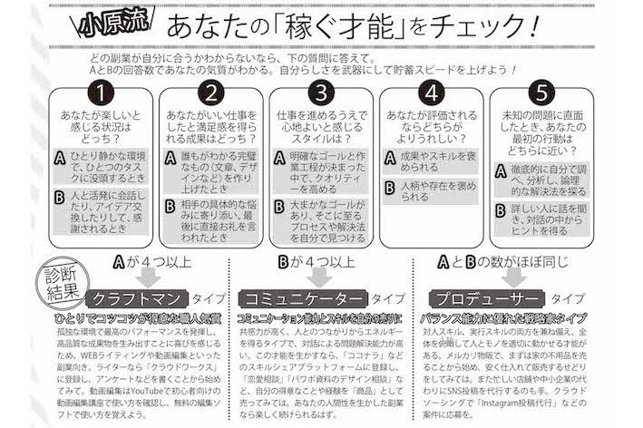 小原流・あなたの「稼ぐ才能」をチェック！