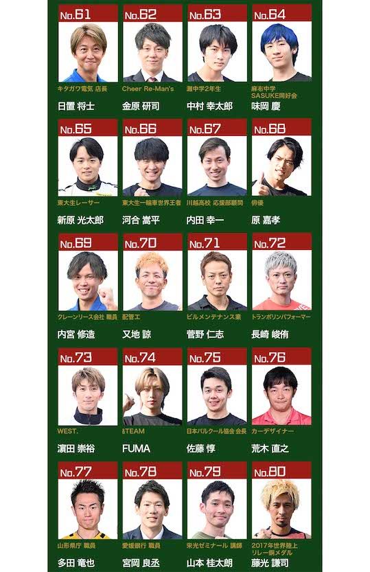 SASUKE2024の出場者4/5（公式サイトより）