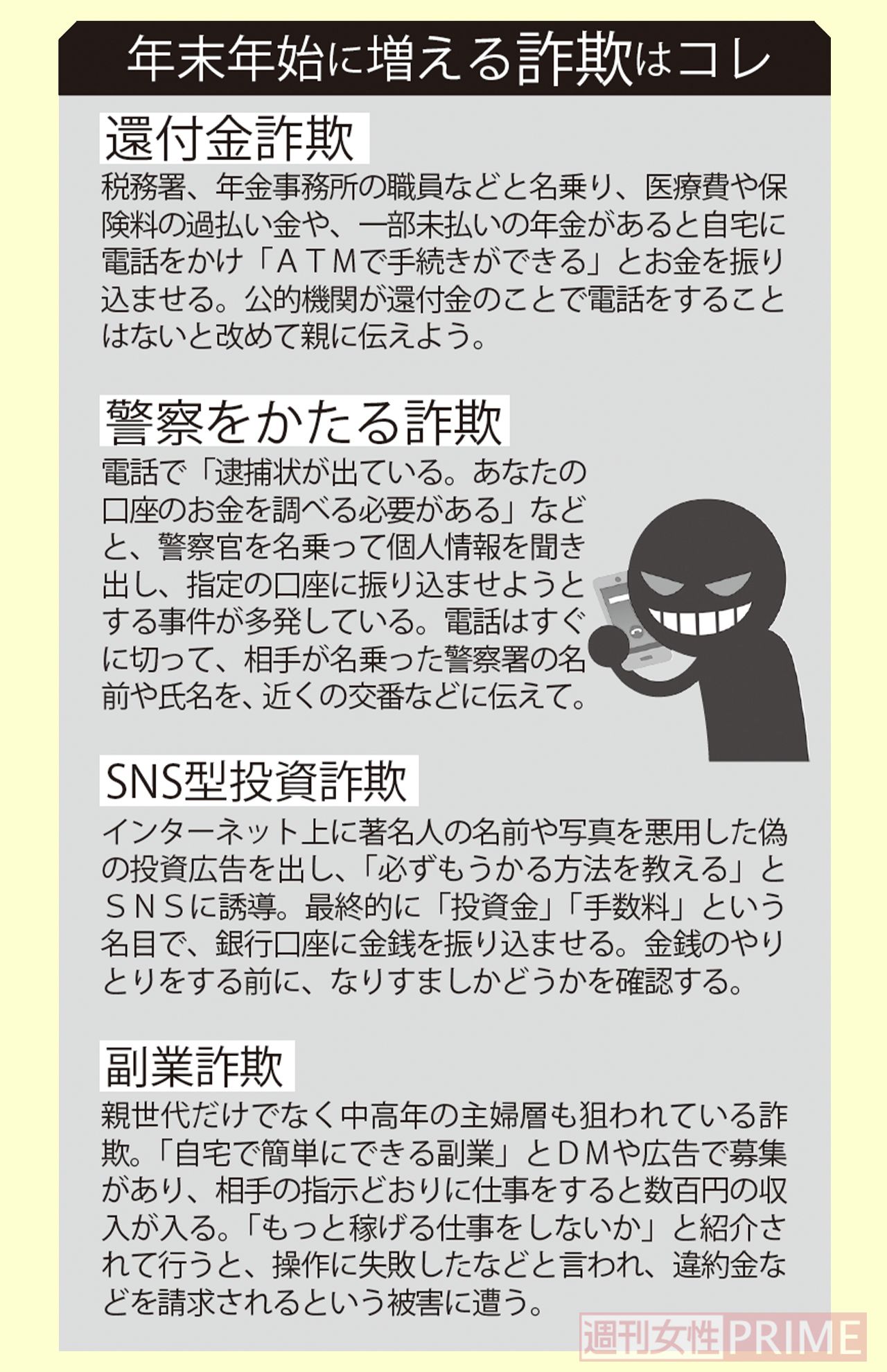 年末年始に増える詐欺はコレ