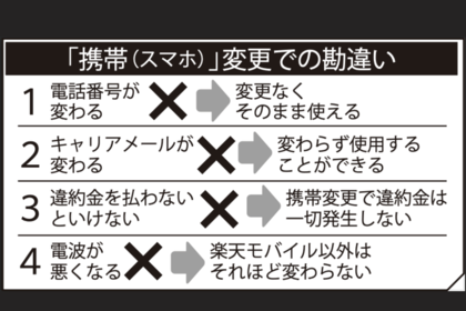 「携帯（スマホ）」変更での勘違い