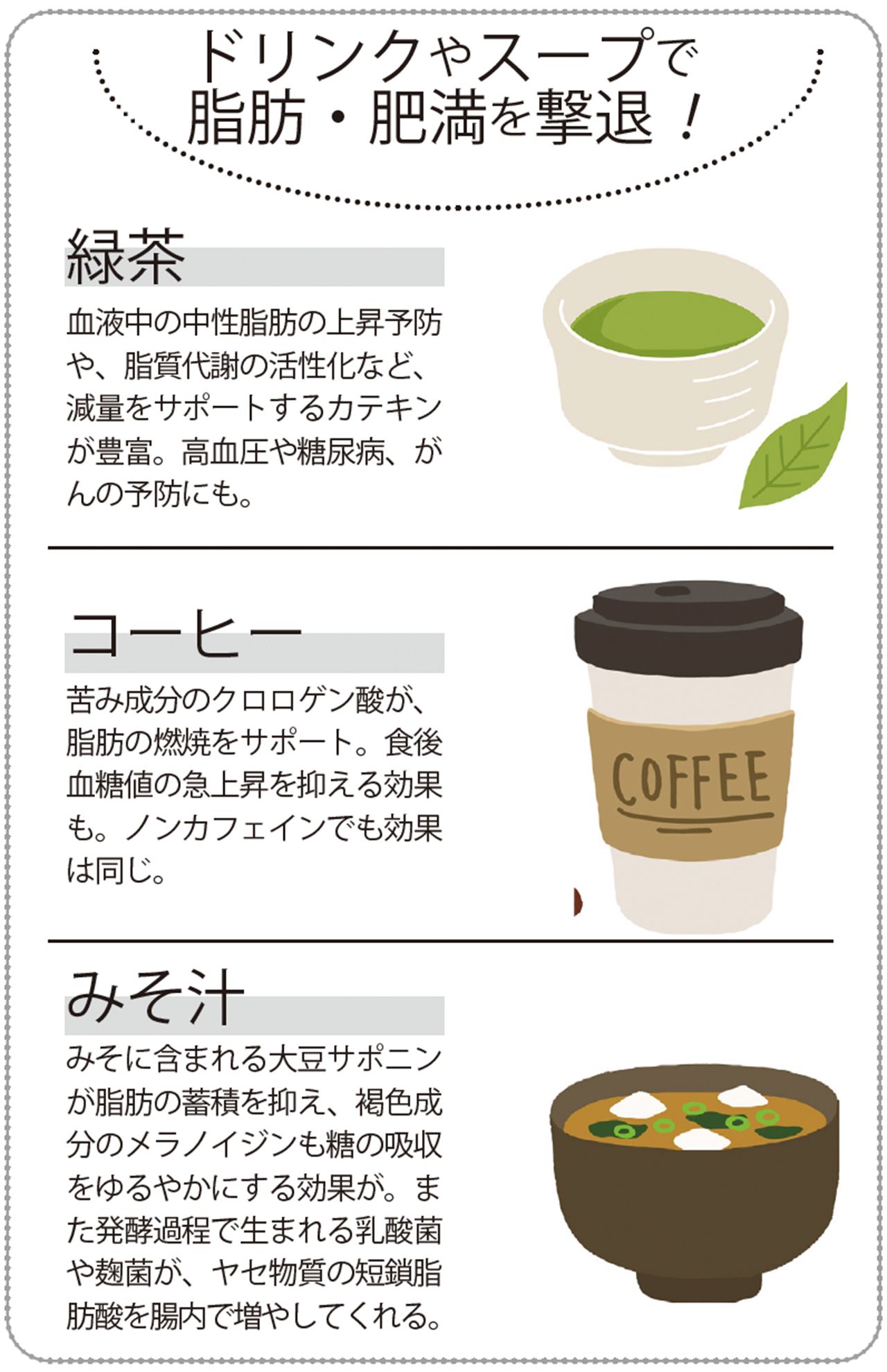 ドリンクやスープで脂肪・肥満を撃退！