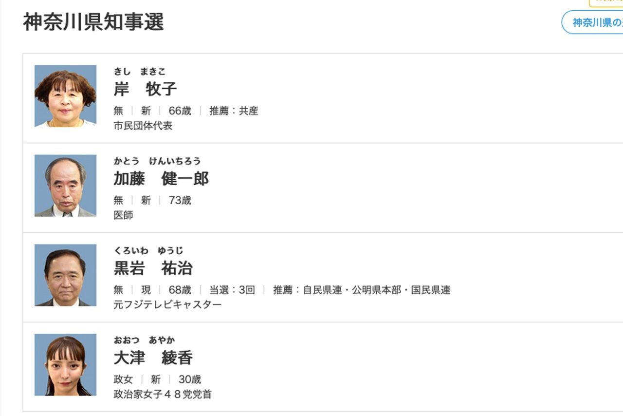 神奈川県知事選の候補者（NHK『統一地方選2023』特設HPより）