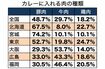 ※(株)ドゥ・ハウス2013年2月調査実施