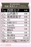 第75回NHK紅白歌合戦 衣装「高見え」トップテン