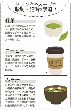 ドリンクやスープで脂肪・肥満を撃退！