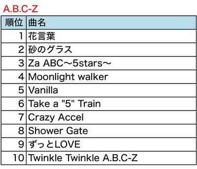＊（株）第一興商 通信カラオケDAM調べ（調査期間：2016/1/1～2016/12/20）