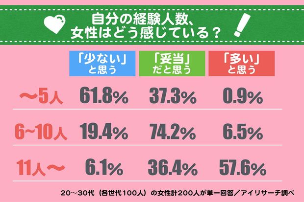 ※各単一回答