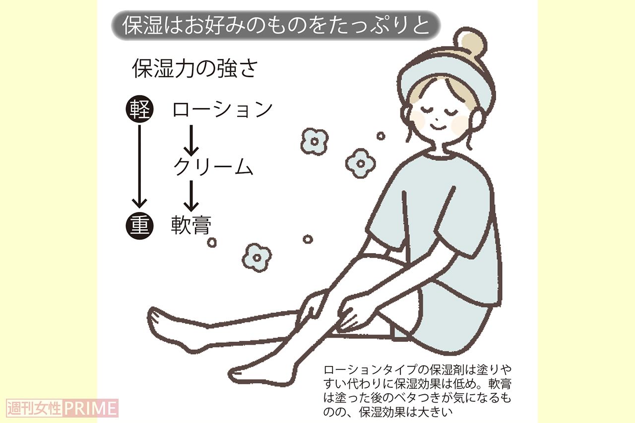 ローションタイプの保湿剤は塗りやすい代わりに保湿効果は低め。軟膏は塗った後のベタつきが気になるものの、保湿効果は大きい