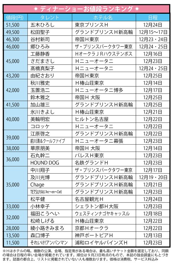 15年 芸能人の年末ディナーショー出揃う 今年の最高値は 週刊女性prime シュージョプライム Youのココロ刺激する