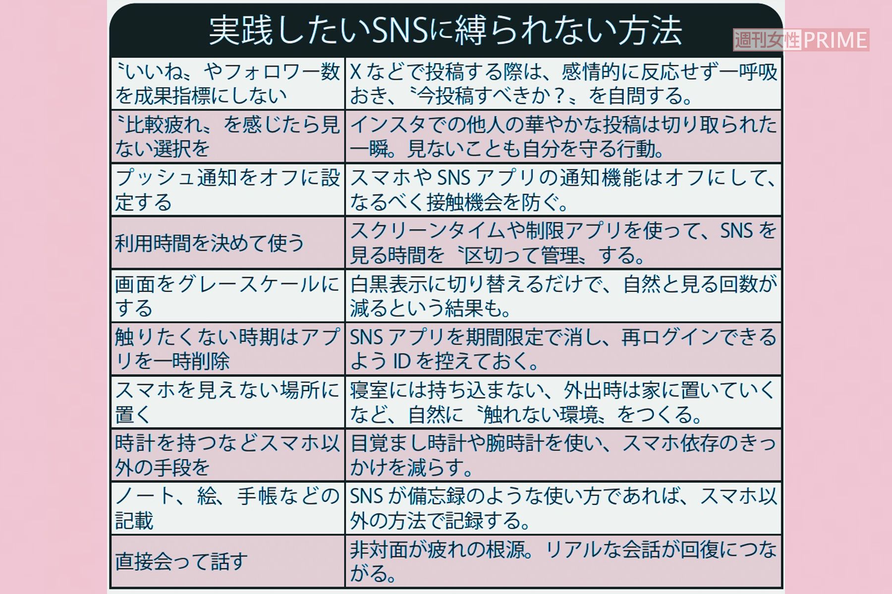 実践したいSNSに縛られない方法