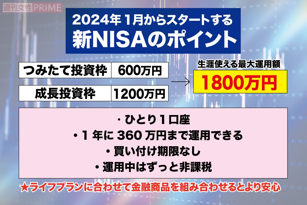 「あたらしいNISA」を使って老後に備えよう