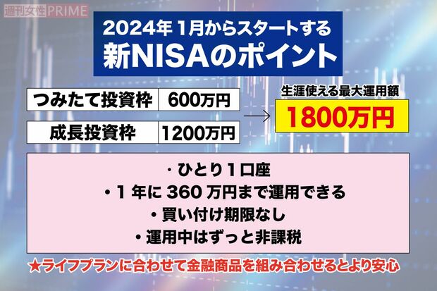 「あたらしいNISA」を使って老後に備えよう