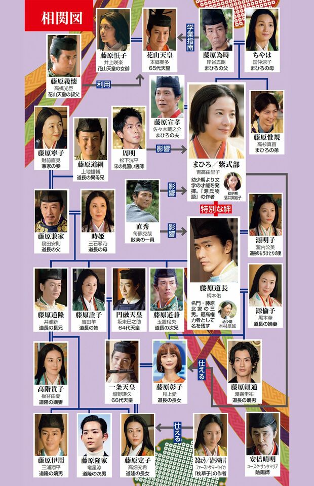 『光る君へ』相関図