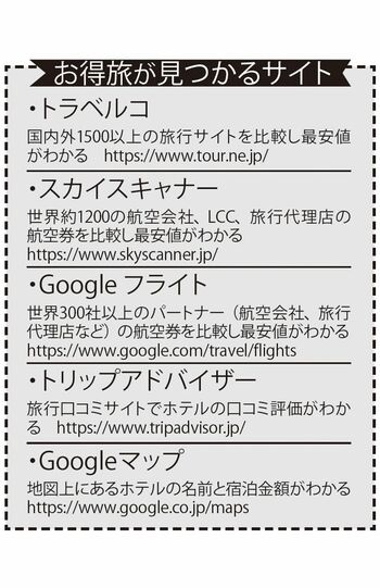 お得旅が見つかるサイト
