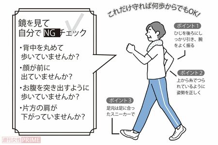鏡を見て自分でNGチェック
